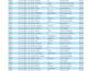 clean, format and analyse data in excel